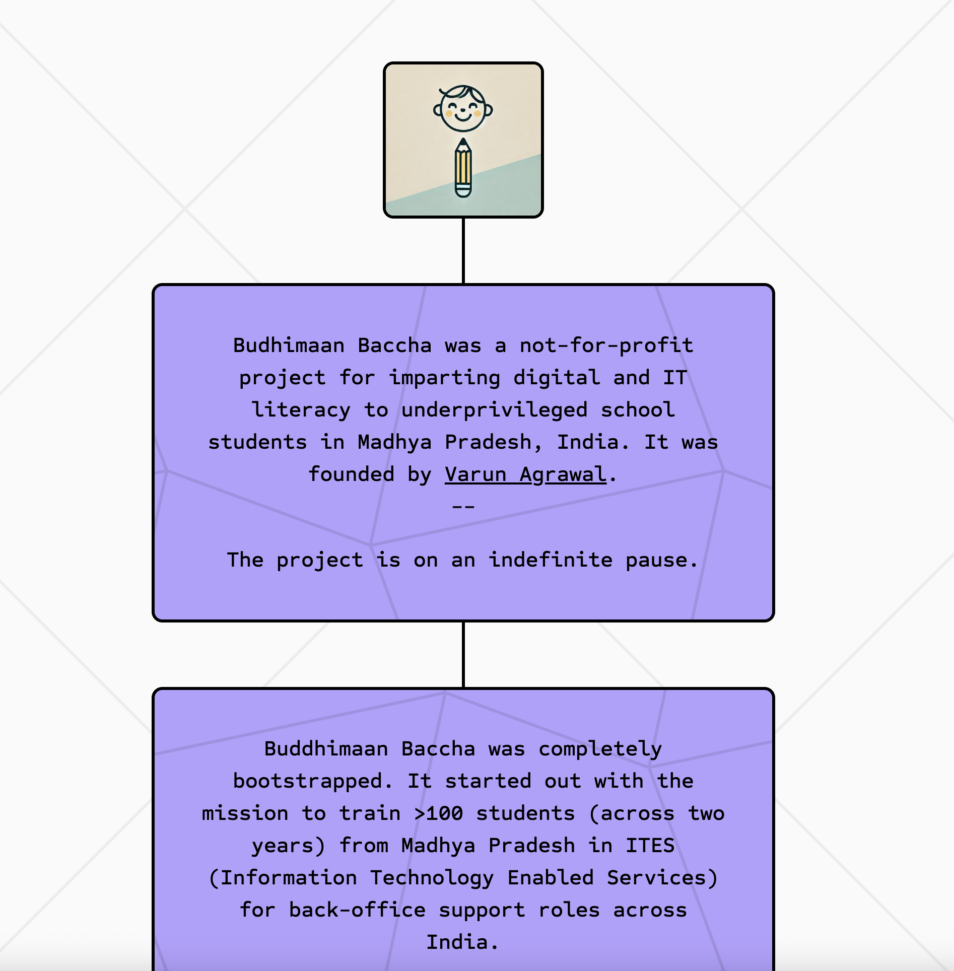 Budhimaan Baccha